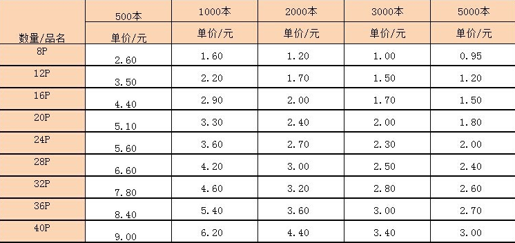 上海糖心VLOG官方下载廠說明書糖心VLOG官方下载報價(圖2) 說明書報價